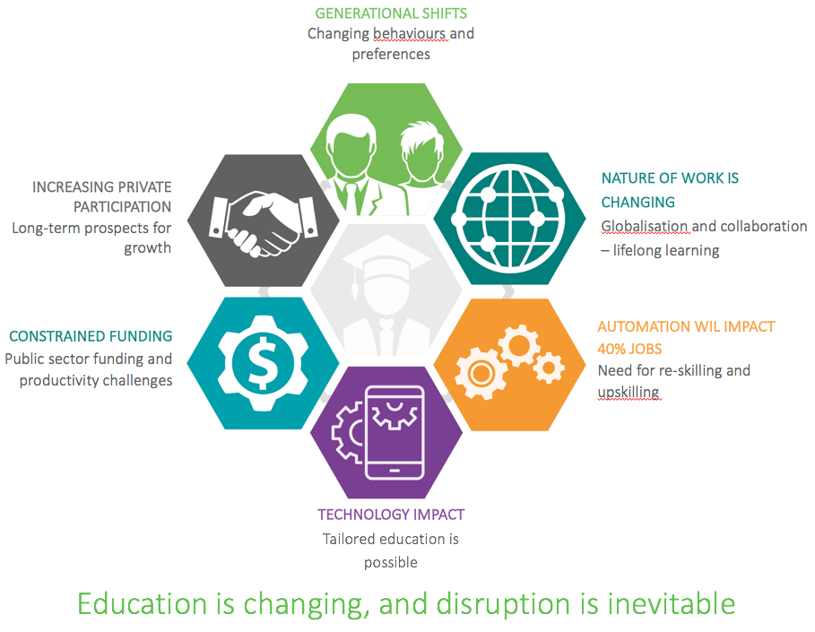 business models in the education sector
